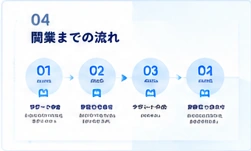 開業の流れ
